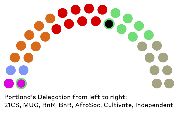 Portland's Delegation from left to right: 21CS, MUG, RnR, BnR, AfroSOC, Cultivate, Independent. Image shows a rainbow shape comprised of dots indicating the delegates from each caucus, and independents.